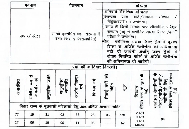 BTSC Pump Operator 2026 Vacancy Details