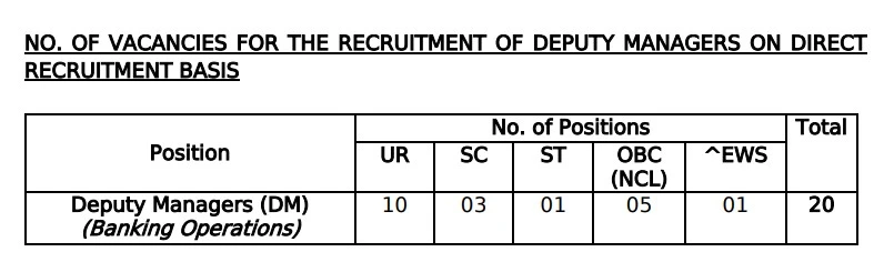 Exim Bank Deputy Manager Bharti 2026 Vacancy