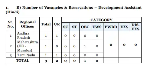 NABARD Development Assistant Hindi Vacancy