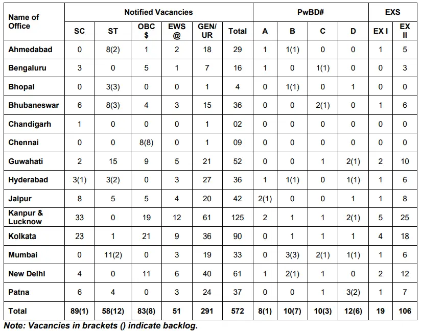 Official-RBI-Office-Attendant-Recruitment-2026-List-State-Wise