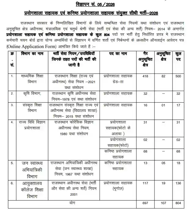 RSSB Lab Assistant Bharti 2026