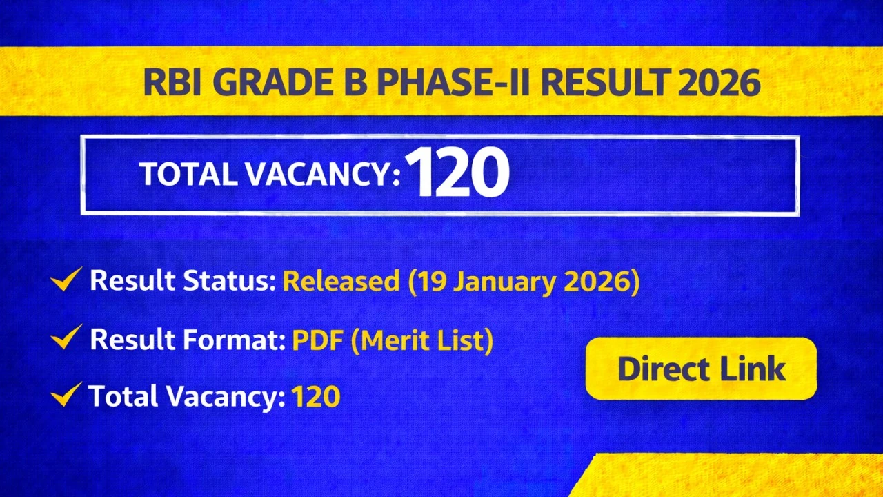 rbi-grade-b-officer-phase-ii-result-2026