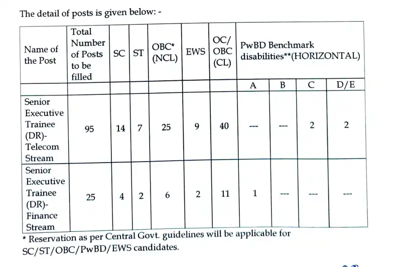 BSNL Senior Executive Recruitment 2026 Vacancy Details
