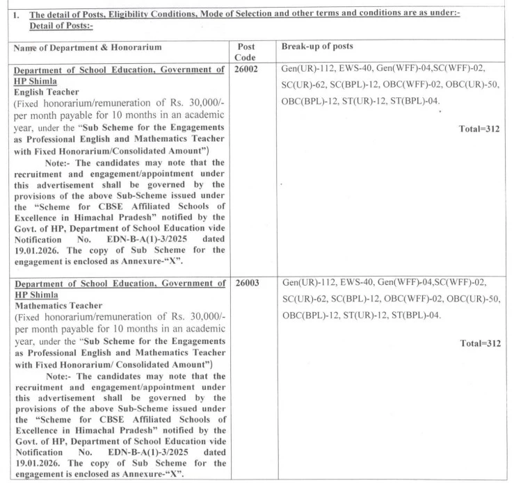 HPRCA Teacher Bharti 2026 Vacancy Details